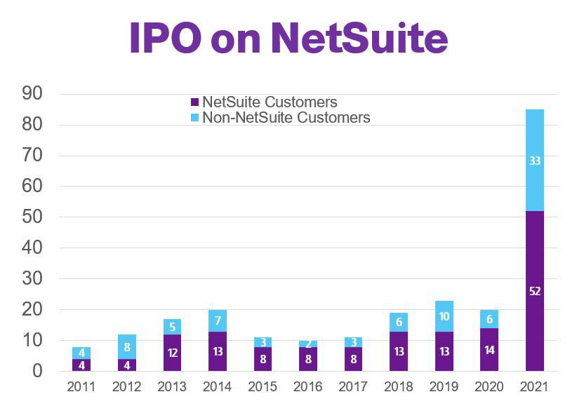 IPO on NetSuite